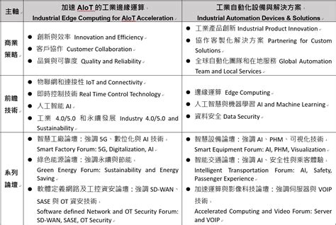 馮明惠|馮明惠 AIoT解決方案 落實能源管理